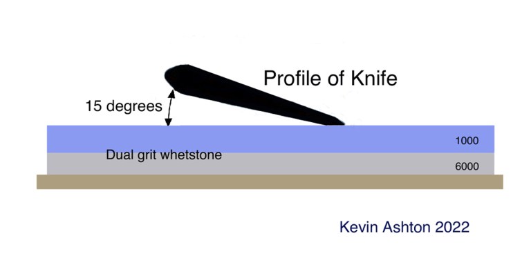 Sharpening illustration